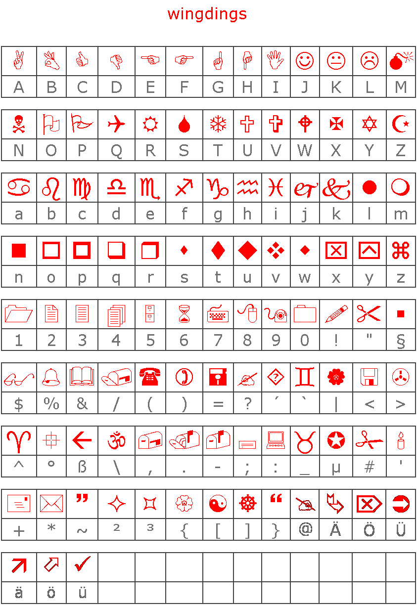 translate wingdings from image